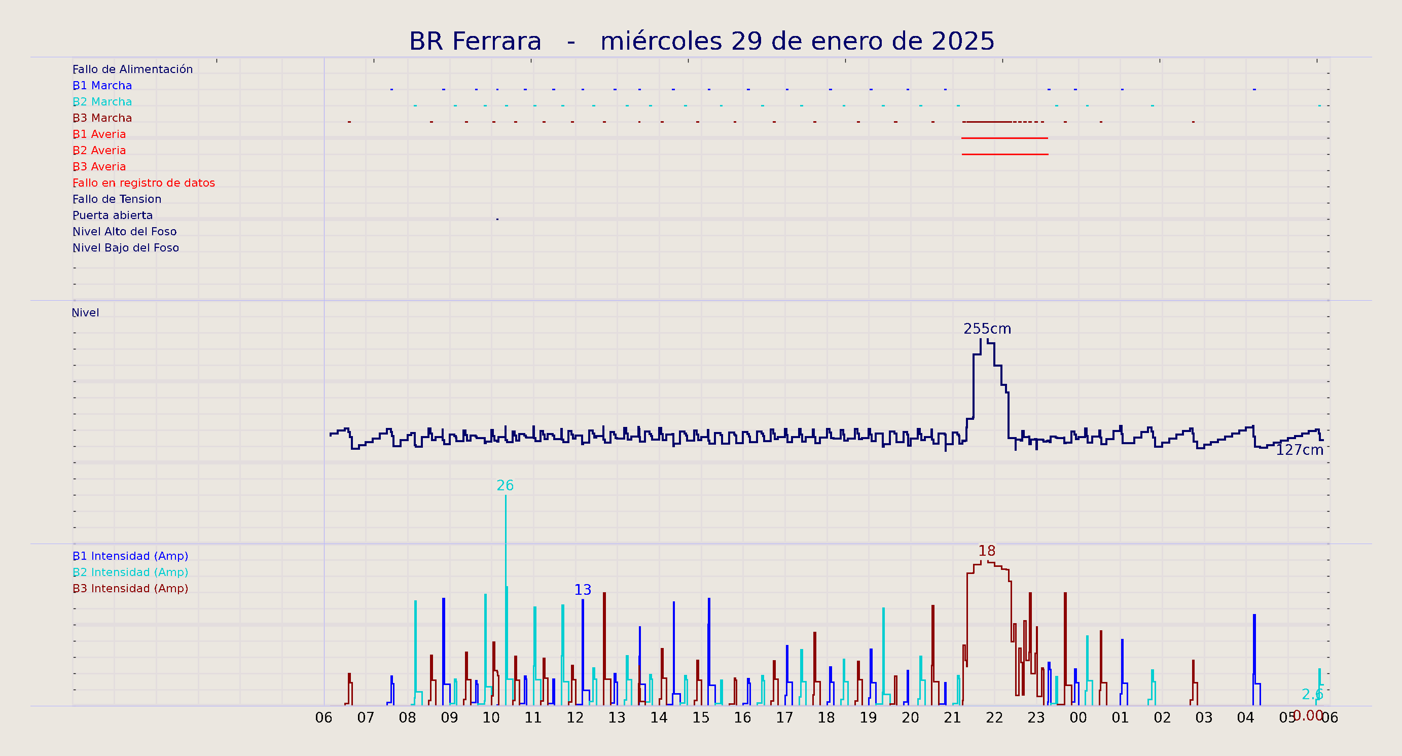 ../../imagenes/vid/2025/BR Ferrara/2025-01-29 BR Ferrara.png